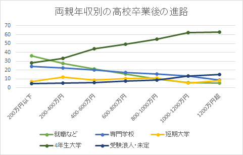 学ぶことは当たり前ではないー日本にもある教育格差 Learning For All 子どもの貧困に 本質的解決を