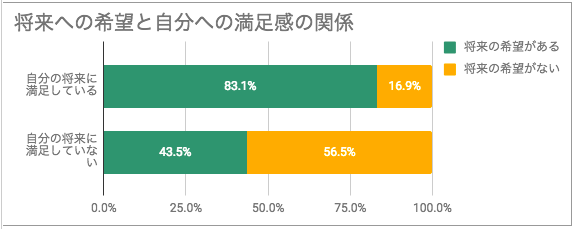 七夕の日に考える 将来の夢と子供の貧困 Learning For All 子どもの貧困に 本質的解決を